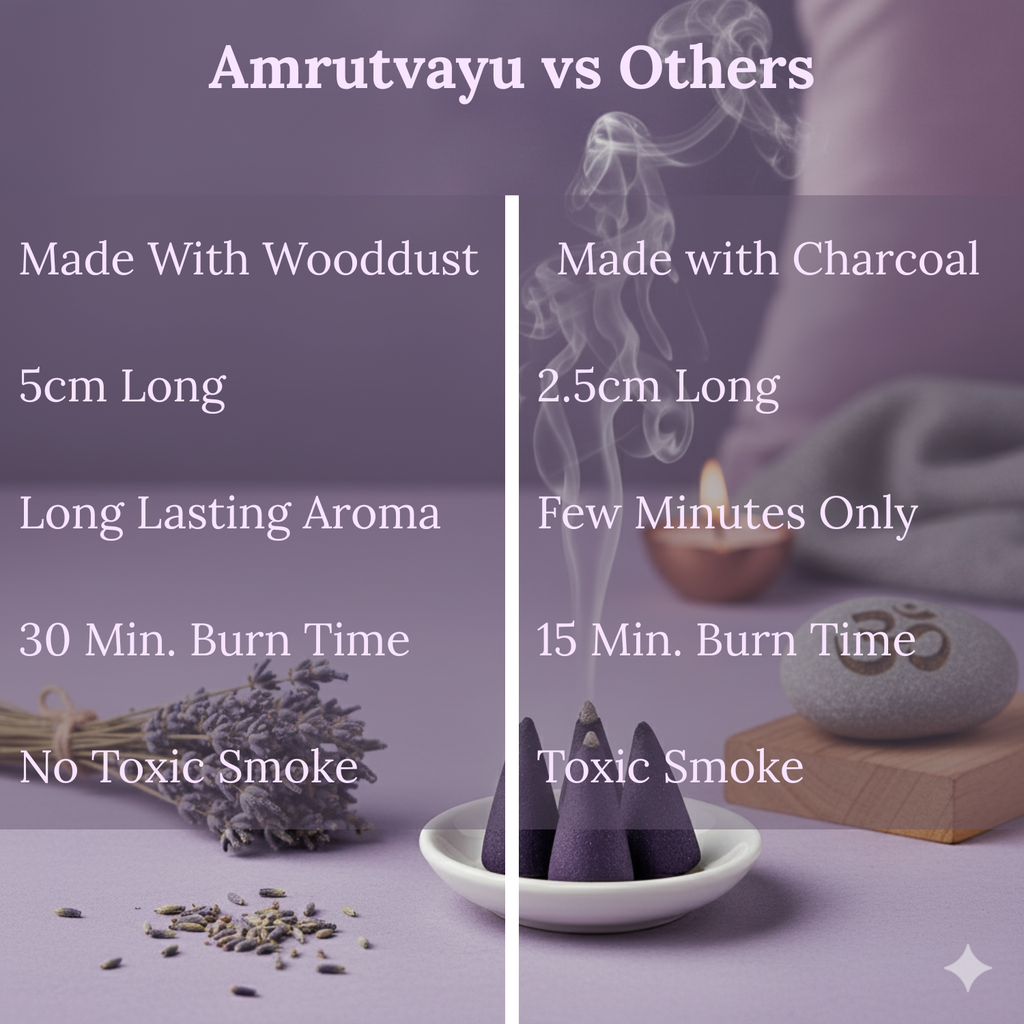 Premium Lavender Dhoop Cones for Pooja | 100% Charcoal-Free & Bamboo-Less | The Sacred Scent of Prosperity